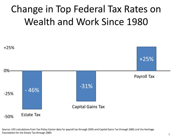 economicjustice_taxes_changes