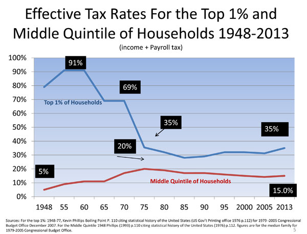 economicjustice_taxes_taxrates