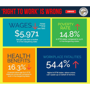 "Right to Work" is Wrong